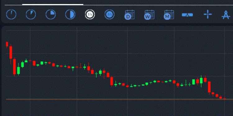 GBPUSD DAILY CHART 07/02/2020