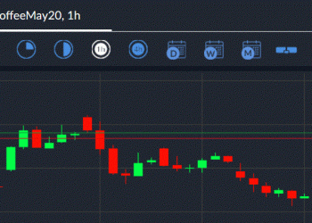Coffee Trading Signal 21/02/2020