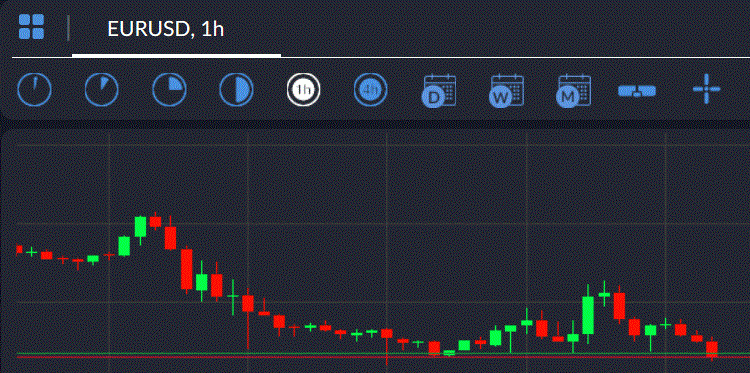 EUR/USD Trading Signal 14/02/2020