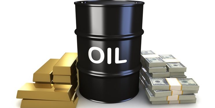 Gold and Oil — 18/09/2020