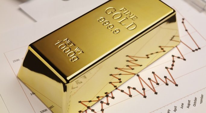 Gold drop further 1% on the news of increased % success of Pfizer’s vaccine