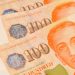 USD/SGD Technical Analysis