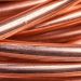 Copper Technical Analysis – Sentiment looks terrible