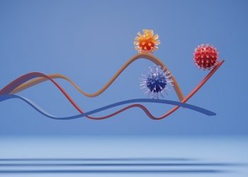 Concerns with COVID Delta variant weights on the risk sentiment