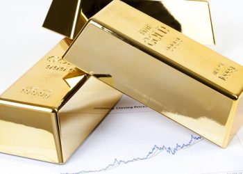 Gold Technical Analysis – $1,800 buy signal