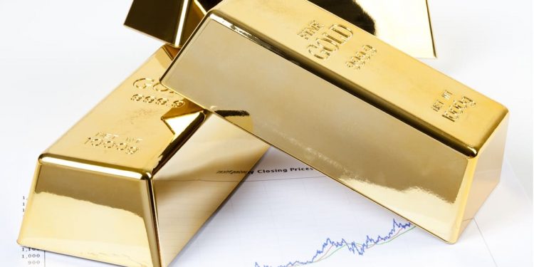 Gold Technical Analysis – $1,800 buy signal