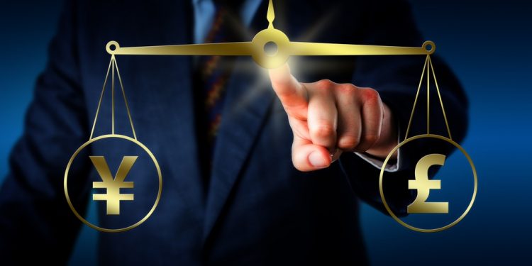 GBPJPY Technical Analysis – Huge support at 155.00 level