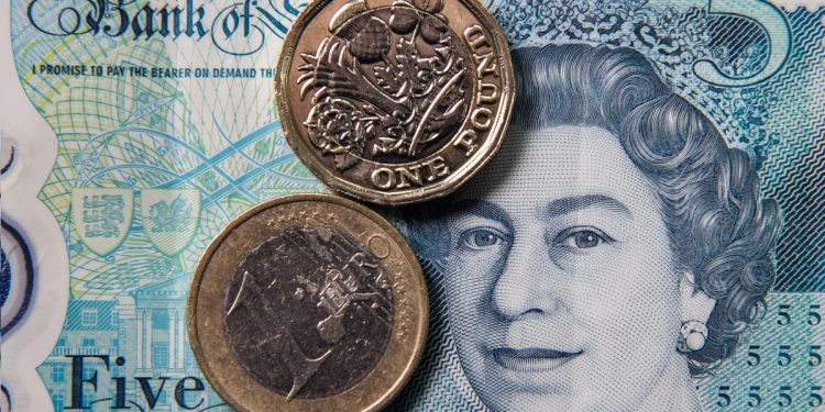 EURGBP Technical Analysis – Headed to 0.8600 level