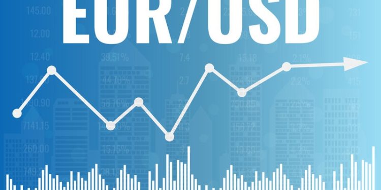 EURUSD Technical Analysis – Trading the wedge