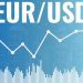 EURUSD Technical Analysis – Trading the wedge