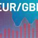 EURGBP Technical Analysis – Bulls remain challenged by 0.8870, a 3-month high