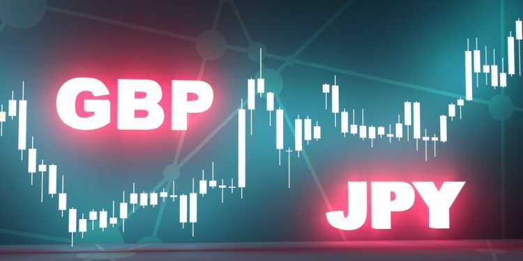 GBPJPY Technical Analysis – Death cross on the charts