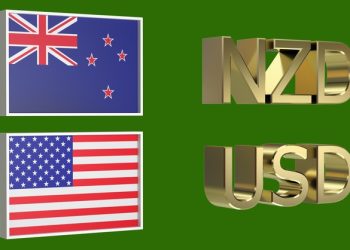 NZDUSD Technical Analysis – Momentum divergence spotted