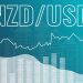NZDUSD Technical Analysis – Momentum divergence spotted
