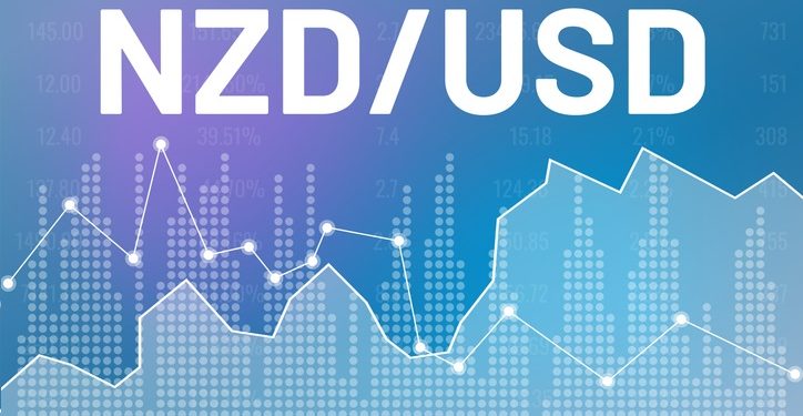 NZDUSD Technical Analysis – Momentum divergence spotted